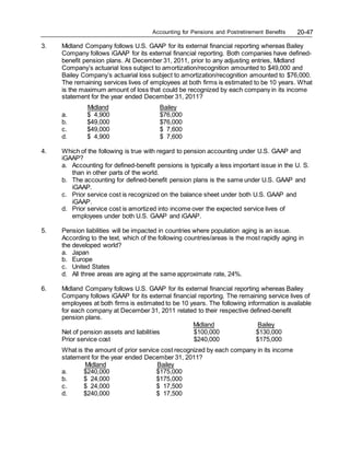 Accounting for Pensions and Postretirement Benefits 20-47
3. Midland Company follows U.S. GAAP for its external financial reporting whereas Bailey
Company follows iGAAP for its external financial reporting. Both companies have defined-
benefit pension plans. At December 31, 2011, prior to any adjusting entries, Midland
Company’s actuarial loss subject to amortization/recognition amounted to $49,000 and
Bailey Company’s actuarial loss subject to amortization/recognition amounted to $76,000.
The remaining services lives of employees at both firms is estimated to be 10 years. What
is the maximum amount of loss that could be recognized by each company in its income
statement for the year ended December 31, 2011?
Midland Bailey
a. $ 4,900 $76,000
b. $49,000 $76,000
c. $49,000 $ 7,600
d. $ 4,900 $ 7,600
4. Which of the following is true with regard to pension accounting under U.S. GAAP and
iGAAP?
a. Accounting for defined-benefit pensions is typically a less important issue in the U. S.
than in other parts of the world.
b. The accounting for defined-benefit pension plans is the same under U.S. GAAP and
iGAAP.
c. Prior service cost is recognized on the balance sheet under both U.S. GAAP and
iGAAP.
d. Prior service cost is amortized into income over the expected service lives of
employees under both U.S. GAAP and iGAAP.
5. Pension liabilities will be impacted in countries where population aging is an issue.
According to the text, which of the following countries/areas is the most rapidly aging in
the developed world?
a. Japan
b. Europe
c. United States
d. All three areas are aging at the same approximate rate, 24%.
6. Midland Company follows U.S. GAAP for its external financial reporting whereas Bailey
Company follows iGAAP for its external financial reporting. The remaining service lives of
employees at both firms is estimated to be 10 years. The following information is available
for each company at December 31, 2011 related to their respective defined-benefit
pension plans.
Midland Bailey
Net of pension assets and liabilities $100,000 $130,000
Prior service cost $240,000 $175,000
What is the amount of prior service cost recognized by each company in its income
statement for the year ended December 31, 2011?
Midland Bailey
a. $240,000 $175,000
b. $ 24,000 $175,000
c. $ 24,000 $ 17,500
d. $240,000 $ 17,500
 