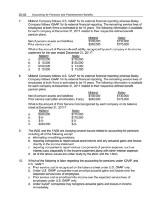 Accounting for Pensions and Postretirement Benefits
20-48
7. Midland Company follows U.S. GAAP for its external financial reporting whereas Bailey
Company follows iGAAP for its external financial reporting. The remaining service lives of
employees at both firms is estimated to be 10 years. The following information is available
for each company at December 31, 2011 related to their respective defined-benefit
pension plans.
Midland Bailey
Net of pension assets and liabilities $100,000 $130,000
Prior service cost $240,000 $175,000
What is the amount of Pension Asset/Liability recognized by each company in its income
statement for the year ended December 31, 2011?
Midland Bailey
a. $100,000 $130,000
b. $ 10,000 $130,000
c. $100,000 $ 13,000
d. $ 10,000 $ 13,000
8. Midland Company follows U.S. GAAP for its external financial reporting whereas Bailey
Company follows iGAAP for its external financial reporting. The remaining service lives of
employees at both firms is estimated to be 10 years. The following information is available
for each company at December 31, 2011 related to their respective defined-benefit
pension plans.
Midland Bailey
Net of pension assets and liabilities $100,000 $130,000
Prior service cost (after amortization, if any) $240,000 $175,000
What is the amount of Prior Service Cost recognized by each company on its balance
sheet at December 31, 2011?
Midland Bailey
a. $240,000 $175,000
b. $-0- $175,000
c. $-0- $-0-
d. $240,000 $-0-
9. The IASB and the FASB are studying several issues related to accounting for pensions
including all of the following except
a. eliminating smoothing provisions.
b. requiring companies to report actual asset returns and any actuarial gains and losses
directly in the income statement.
c. requiring companies to report various components of pension expense, such as
interest cost, separately in the income statement along with other interest expense.
d. All of the above issues are under study by the IASB and the FASB.
10. Which of the following is false regarding the accounting for pensions under iGAAP and
U.S. GAAP?
a. Prior service cost is recognized on the balance sheet under U.S. GAAP only.
b. Under U.S. GAAP companies must amortize actuarial gains and losses over the
expected service lives of employees.
c. Prior service cost is amortized into income over the expected service lives of
employees under U.S. GAAP only.
d. Under iGAAP companies may recognize actuarial gains and losses in income
immediately.
 