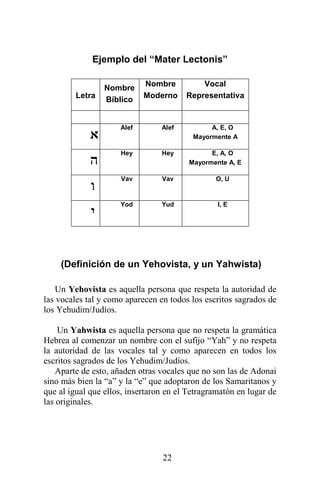 22
Ejemplo del “Mater Lectonis”
(Definición de un Yehovista, y un Yahwista)
Un Yehovista es aquella persona que respeta la autoridad de
las vocales tal y como aparecen en todos los escritos sagrados de
los Yehudim/Judíos.
Un Yahwista es aquella persona que no respeta la gramática
Hebrea al comenzar un nombre con el sufijo “Yah” y no respeta
la autoridad de las vocales tal y como aparecen en todos los
escritos sagrados de los Yehudim/Judíos.
Aparte de esto, añaden otras vocales que no son las de Adonai
sino más bien la “a” y la “e” que adoptaron de los Samaritanos y
que al igual que ellos, insertaron en el Tetragramatón en lugar de
las originales.
Letra
Nombre
Bíblico
Nombre
Moderno
Vocal
Representativa
‫א‬
Alef Alef A, E, O
Mayormente A
‫ה‬
Hey Hey E, A, O
Mayormente A, E
‫ו‬
Vav Vav O, U
‫י‬
Yod Yud I, E
 