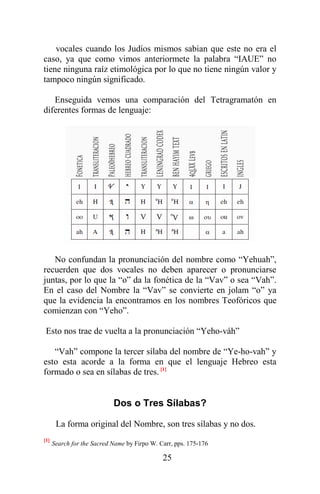 25
vocales cuando los Judíos mismos sabian que este no era el
caso, ya que como vimos anteriormete la palabra “IAUE” no
tiene ninguna raíz etimológica por lo que no tiene ningún valor y
tampoco ningún significado.
Enseguida vemos una comparación del Tetragramatón en
diferentes formas de lenguaje:
No confundan la pronunciación del nombre como “Yehuah”,
recuerden que dos vocales no deben aparecer o pronunciarse
juntas, por lo que la “o” da la fonética de la “Vav” o sea “Vah”.
En el caso del Nombre la “Vav” se convierte en jolam “o” ya
que la evidencia la encontramos en los nombres Teofóricos que
comienzan con “Yeho”.
Esto nos trae de vuelta a la pronunciación “Yeho-váh”
“Vah” compone la tercer sílaba del nombre de “Ye-ho-vah” y
esto esta acorde a la forma en que el lenguaje Hebreo esta
formado o sea en sílabas de tres. [1]
Dos o Tres Sílabas?
La forma original del Nombre, son tres sílabas y no dos.
[1]
Search for the Sacred Name by Firpo W. Carr, pps. 175-176
 