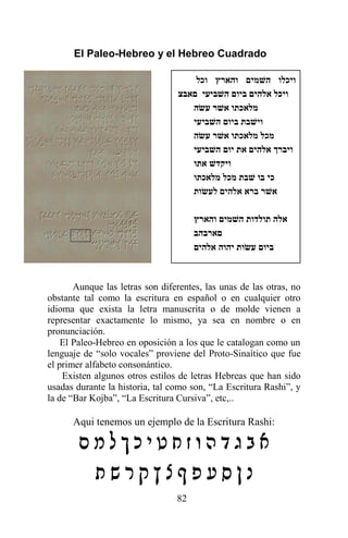 82
El Paleo-Hebreo y el Hebreo Cuadrado
Aunque las letras son diferentes, las unas de las otras, no
obstante tal como la escritura en español o en cualquier otro
idioma que exista la letra manuscrita o de molde vienen a
representar exactamente lo mismo, ya sea en nombre o en
pronunciación.
El Paleo-Hebreo en oposición a los que le catalogan como un
lenguaje de “solo vocales” proviene del Proto-Sinaítico que fue
el primer alfabeto consonántico.
Existen algunos otros estilos de letras Hebreas que han sido
usadas durante la historia, tal como son, “La Escritura Rashi”, y
la de “Bar Kojba”, “La Escritura Cursiva”, etc,..
Aqui tenemos un ejemplo de la Escritura Rashi:
‫וכל‬ ‫והארץ‬ ‫השׁמים‬ ‫ויכלו‬
‫םאבצ‬ ‫השׁביעי‬ ‫ביום‬ ‫אלהים‬ ‫ויכל‬
‫עשׂה‬ ‫אשׁר‬ ‫מלאכתו‬
‫השׁביעי‬ ‫ביום‬ ‫וישׁבת‬
‫עשׂה‬ ‫אשׁר‬ ‫מלאכתו‬ ‫מכל‬
‫השׁביעי‬ ‫יום‬ ‫את‬ ‫אלהים‬ ‫ויברך‬
‫אתו‬ ‫ויקדשׁ‬
‫מלאכתו‬ ‫מכל‬ ‫שׁבת‬ ‫בו‬ ‫כי‬
‫לעשׂות‬ ‫אלהים‬ ‫ברא‬ ‫אשׁר‬
‫והארץ‬ ‫השׁמים‬ ‫תולדות‬ ‫אלה‬
‫םארבהב‬
‫אלהים‬ ‫יהוה‬ ‫עשׂות‬ ‫ביום‬
 