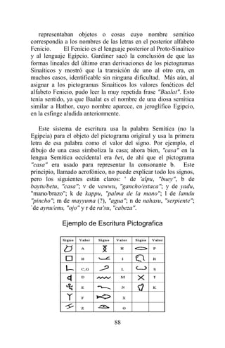 88
representaban objetos o cosas cuyo nombre semítico
correspondía a los nombres de las letras en el posterior alfabeto
Fenicio. El Fenicio es el lenguaje posterior al Proto-Sinaítico
y al lenguaje Egipcio. Gardiner sacó la conclusión de que las
formas lineales del último eran derivaciones de los pictogramas
Sinaíticos y mostró que la transición de uno al otro era, en
muchos casos, identificable sin ninguna dificultad. Más aún, al
asignar a los pictogramas Sinaíticos los valores fonéticos del
alfabeto Fenicio, pudo leer la muy repetida frase "Baalat". Esto
tenía sentido, ya que Baalat es el nombre de una diosa semítica
similar a Hathor, cuyo nombre aparece, en jeroglífico Egipcio,
en la esfinge aludida anteriormente.
Este sistema de escritura usa la palabra Semítica (no la
Egipcia) para el objeto del pictograma original y usa la primera
letra de esa palabra como el valor del signo. Por ejemplo, el
dibujo de una casa simboliza la casa; ahora bien, "casa" en la
lengua Semítica occidental era bet, de ahí que el pictograma
"casa" era usado para representar la consonante b. Este
principio, llamado acrofónico, no puede explicar todo los signos,
pero los siguientes están claros: ' de 'alpu, "buey", b de
baytu/betu, "casa"; v de vawwu, "gancho/estaca"; y de yadu,
"mano/brazo"; k de kappu, "palma de la mano"; l de lamdu
"pincho"; m de mayyuma (?), "agua"; n de nahasu, "serpiente";
`de aynu/enu, "ojo" y r de ra'su, "cabeza".
Ejemplo de Escritura Pictografica
 