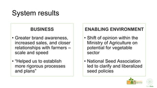 Making Vegetable Markets Work