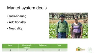 Making Vegetable Markets Work