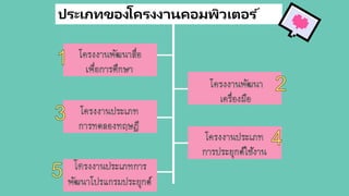 ประเภทของโครงงานคอมพิวเตอร ์
 