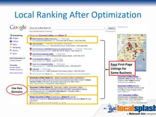 Local Ranking After Optimization Four  First-Page Listings for Same Business  Use Geo Domains 
