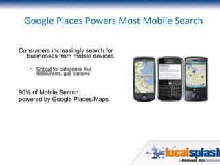 Google Places Powers Most Mobile Search Consumers increasingly search for businesses from mobile devices Critical  for categories like restaurants, gas stations 90% of Mobile Search  powered by Google Places/Maps 