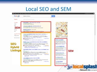 Local SEO and SEM SEO Hybrid Listings SEM SEM 
