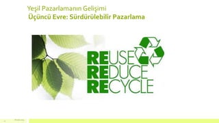 Yeşil Pazarlamanın Gelişimi
Üçüncü Evre: Sürdürülebilir Pazarlama
18 mart 2015
12
 