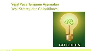 Yeşil Pazarlamanın Aşamaları
Yeşil Stratejilerin Geliştirilmesi
18 mart 201519
 
