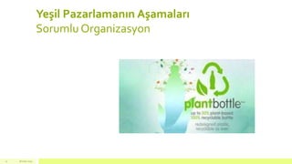 Yeşil Pazarlamanın Aşamaları
Sorumlu Organizasyon
18 mart 201521
 