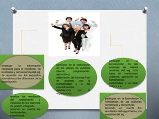 participar en la
construcción de las
acciones de mejora
continua del sig., con
base en mediciones
objetivas, aplicación de
herramientas
estadísticas y el ciclo
del p h v a.
sintetizar la información
necesaria para el monitoreo de
la eficacia y conveniencia del sig.
de acuerdo con los requisitos
normativos y las directrices de la
organización
analizar los resultados
del seguimiento y
medición de los sistemas
de gestión integrado,
teniendo en cuenta las
herramientas
estadísticas.
participar en la elaboración
de los planes de auditoria
interna, programación,
ejecución y
elaboración del informe final,
de acuerdo con la
normatividad y a los
procedimientos
establecidos por la
organización
participar en la formulación y
verificación de las acciones
correctivas y preventivas,
teniendo en cuenta los
resultados del seguimiento y la
medición del sig
 