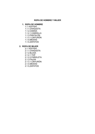 ROPA DE HOMBRE Y MUJER
1. ROPA DE HOMBRE
1.1.VESTIDO
1.1.1.CHAQUETA
1.1.2.CAMISA
1.1.2.1.CAMISILLA
1.1.3.PANTALÓN
1.1.3.1.CINTURÓN
1.1.4.MEDIAS
1.1.5.ZAPATOS
2. ROPA DE MUJER
2.1.VESTIDO
2.1.1.CHAQUETA
2.1.2.BLUSA
2.1.2.1.TOP
2.1.2.2.PAÑOLETA
2.1.3.FALDA
2.1.3.1.CINTURÓN
2.1.4.MEDIAS
2.1.5.ZAPATOS