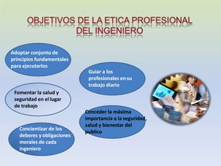 Concientizar de los
deberes y obligaciones
morales de cada
ingeniero
Guiar a los
profesionales ensu
trabajo diario
Adoptar conjunto de
principios fundamentales
para ejecutarlos
Fomentar la salud y
seguridad en el lugar
de trabajo
Conceder la máxima
importancia a la seguridad,
salud y bienestar del
publico
 