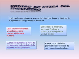 Los ingenieros sostienen y avanzan la integridad, honor, y dignidad de
la ingeniería como profesión a través de:
Usar sus conocimientos
y habilidades para
mejorar el bienestar
humano
Ser honesto e imparcial y
servir con fidelidad al
publico, a sus empleados
y a sus clientes
Luchar por aumentar el nivel de
competencia y el prestigio de la
ingeniería como profesión
Apoyar las sociedades
profesionales y técnicas de
sus respectivas disciplinas
 
