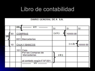 Libro de contabilidad 