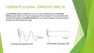 CORRIENTE ALTERNA, CORRIENTE DIRECTA
La corriente eléctrica puede ser cd o ca. Con cd denotamos la corriente
directa, que implica un flujo de carga que fluye siempre en una sola dirección.
Una batería produce corriente directa en un circuito porque sus bornes tienen
siempre el mismo signo de carga.
 