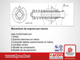 Mecanismo de engrane por inercia
esta conformado por:
1.Piñón
2.Estrías interiores en hélice
3.Casquillo tallado exteriormente en hélice
4.Canales rectos
5.Muelle de compresión
6.Muelle de recuperación
 