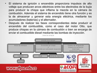 • El sistema de ignición o encendido proporciona impulsos de alto
voltaje que producen arcos eléctricos entre los electrodos de la bujía
para producir la chispa que inflama la mezcla en la cámara de
combustión. Además el sistema de encendido tiene otra función y es
la de almacenar y generar esta energía eléctrica, mediante los
acumuladores (baterías) y el alternador.
• Después de realizar las fases correspondientes debe producir el
encendido del combustible, como el caso del motor Otto, que
produce chispas en la cámara de combustión o bien se encarga de
enviar el combustible diesel mediante las bombas de inyección.
L la v e d e c o n ta c to
P is t o n e s
C ig ü e ñ a l
M o to r d e a r r a n q u e
B u jía B o m b a d e in y e c c ió n
E n c e n d id o p o r c h is p a
o
E n c e n d id o p o r c o m p re s ió n ( in y e c c ió n )
S is t e m a d e r e f r ig e ra c ió n
S is t e m a d e lu b r ic a c ió n
A lu m b r a d o
A p lic a c io n e s v a r ia s
p o s ic ió n d e a r r a n q u e
 