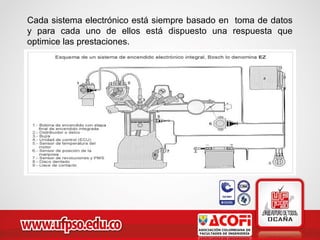 Cada sistema electrónico está siempre basado en toma de datos
y para cada uno de ellos está dispuesto una respuesta que
optimice las prestaciones.
 