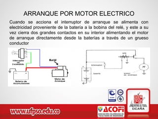 ARRANQUE POR MOTOR ELECTRICO
Cuando se acciona el interruptor de arranque se alimenta con
electricidad proveniente de la batería a la bobina del relé, y este a su
vez cierra dos grandes contactos en su interior alimentando el motor
de arranque directamente desde la baterías a través de un grueso
conductor
 