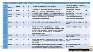 Ward 15 Rvi Yekatit 12 HMC Audit abdu and alazar-1-1-1.pptx