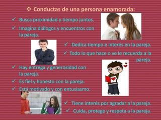  Conductas de una persona enamorada:
 Busca proximidad y tiempo juntos.
 Imagina diálogos y encuentros con
la pareja.
 Dedica tiempo e interés en la pareja.
 Todo lo que hace o ve le recuerda a la
pareja.
 Hay entrega y generosidad con
la pareja.
 Es fiel y honesto con la pareja.
 Está motivado y con entusiasmo.
 Tiene interés por agradar a la pareja.
 Cuida, protege y respeta a la pareja.
 