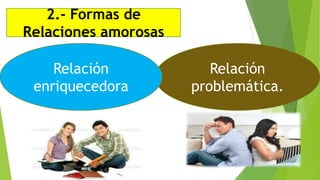 2.- Formas de
Relaciones amorosas
Relación
problemática.
Relación
enriquecedora
 