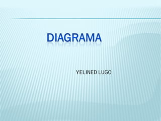 YELINED LUGOYELINED LUGO
 