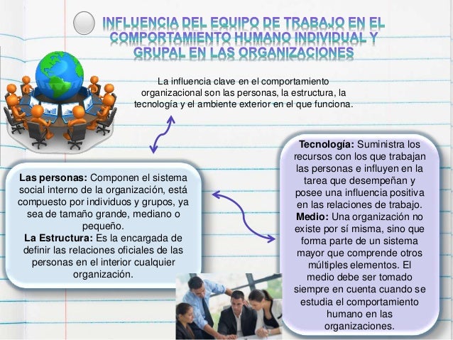 Comportamiento Individual Y Grupal En Las Organizaciones