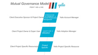 Mutual Governance Model
E X E C U T I V E
A L I G N M E N T &
Overall Relationship
Management
A D O P T I O N &
Utilizatio...