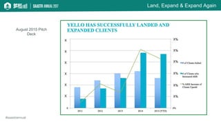 Land, Expand & Expand Again
#saastrannual
August 2015 Pitch
Deck
 