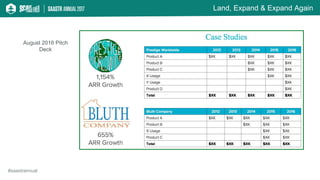 Land, Expand & Expand Again
#saastrannual
August 2016 Pitch
Deck
 