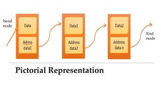 Double Linked List (Algorithm) | PPTX