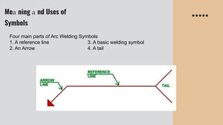 Interpret plan and drawings (SMAW)BTVTED Home Economics.pptx