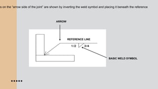 Interpret plan and drawings (SMAW)BTVTED Home Economics.pptx