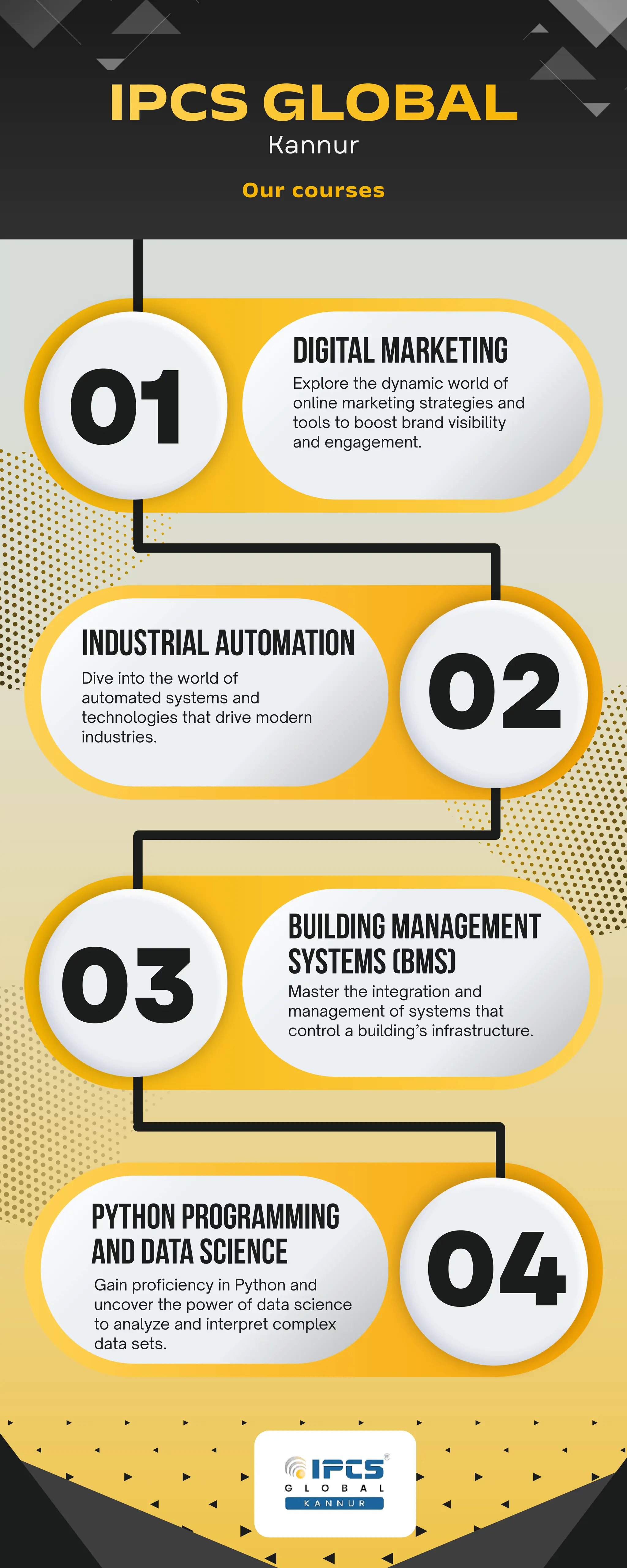 Yellow and Black Modern Process Delivery Service Timeline Infographic.pdf