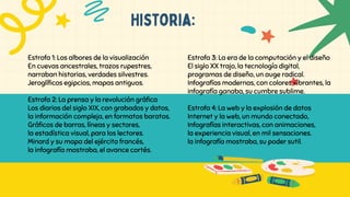 Historia:
Estrofa 1: Los albores de la visualización
En cuevas ancestrales, trazos rupestres,
narraban historias, verdades silvestres.
Jeroglíficos egipcios, mapas antiguos.
Estrofa 2: La prensa y la revolución gráfica
Los diarios del siglo XIX, con grabados y datos,
la información compleja, en formatos baratos.
Gráficos de barras, líneas y sectores,
la estadística visual, para los lectores.
Minard y su mapa del ejército francés,
la infografía mostraba, el avance cortés.
Estrofa 3: La era de la computación y el diseño
El siglo XX trajo, la tecnología digital,
programas de diseño, un auge radical.
Infografías modernas, con colores vibrantes, la
infografía ganaba, su cumbre sublime.
Estrofa 4: La web y la explosión de datos
Internet y la web, un mundo conectado,
Infografías interactivas, con animaciones,
la experiencia visual, en mil sensaciones.
la infografía mostraba, su poder sutil.
 