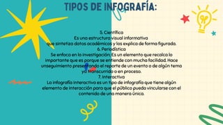 tipos de infografía:
5. Científica
Es una estructura visual informativa
que sintetiza datos académicos y los explica de forma figurada.
6. Periodística
Se enfoca en la investigación; Es un elemento que recalca lo
importante que es porque se entiende con mucha facilidad. Hace
unseguimiento presentando el reporte de un evento o de algún tema
ya transcurrido o en proceso.
7. Interactiva
La infografía interactiva es un tipo de infografía que tiene algún
elemento de interacción para que el público pueda vincularse con el
contenido de una manera única.
 
