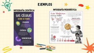 ejemplos
infografía científica infografía periodística
 