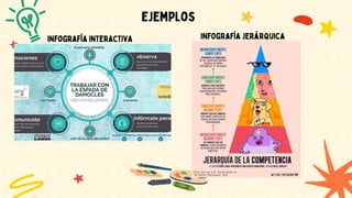 ejemplos
infografía interactiva infografía jerárquica
 
