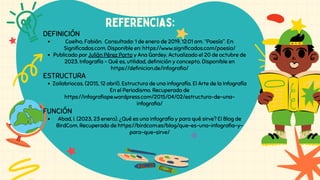 Referencias:
DEFINICIÓN
Coelho, Fabián. Consultado: 1 de enero de 2019, 12:01 am. “Poesía”. En:
Significados.com. Disponible en: https://www.significados.com/poesia/
Publicado por Julián Pérez Porto y Ana Gardey. Actualizado el 20 de octubre de
2023. Infografía - Qué es, utilidad, definición y concepto. Disponible en
https://definicion.de/infografia/
ESTRUCTURA
Zoilabriocas. (2015, 12 abril). Estructura de una infografía. El Arte de la Infografía
En el Periodismo. Recuperado de
https://infografiape.wordpress.com/2015/04/02/estructura-de-una-
infografia/
FUNCIÓN
Abad, I. (2023, 23 enero). ¿Qué es una infografía y para qué sirve? El Blog de
BirdCom. Recuperado de https://birdcom.es/blog/que-es-una-infografia-y-
para-que-sirve/
 