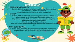 Referencias:
HERRAMIENTAS DIGITALES
Castillo, J. (2023, 25 octubre). ¿Cómo hacer una infografía? Elementos, usos y
ejemplos. Blog OCCMundial. Recuperado de
https://www.occ.com.mx/blog/como-hacer-infografia/dibl.
HISTORIA
Núñez, V. (2013, enero 20). Historia de las infografías: Definición, beneficios y
evolución. Vilma Núñez - Consultora Estratégica de Marketing.
https://vilmanunez.com/todo-lo-que-tienes-saber-sobre-las-infografias-
desde-su-historia-hasta-como-crearlas/
Origen de la infografía. (2021, julio 6). Issuu.
https://issuu.com/luiggialexandervelasquez/docs/proyecto_indesing/s/127659
54
TIPOS DE INFOGRAFÍA
Rivas, A. (2022, septiembre 29). ¿Cómo realizar una infografía y cuáles son los
tipos que existen?. Guía Normas APA. https://normasapa.in/infografia/
 
