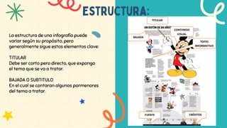 La estructura de una infografía puede
variar según su propósito, pero
generalmente sigue estos elementos clave:
TITULAR
Debe ser corto pero directo, que exponga
el tema que se va a tratar.
BAJADA O SUBTITULO
En el cual se contaran algunos pormenores
del tema a tratar.
Estructura:
 