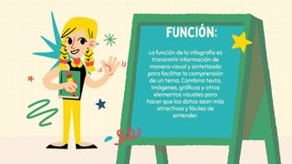 Función:
La función de la infografía es
transmitir información de
manera visual y sintetizada
para facilitar la comprensión
de un tema. Combina texto,
imágenes, gráficos y otros
elementos visuales para
hacer que los datos sean más
atractivos y fáciles de
entender.
 