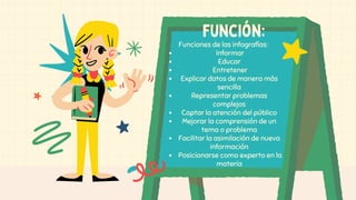 Función:
Funciones de las infografías:
Informar
Educar
Entretener
Explicar datos de manera más
sencilla
Representar problemas
complejos
Captar la atención del público
Mejorar la comprensión de un
tema o problema
Facilitar la asimilación de nueva
información
Posicionarse como experto en la
materia
 
