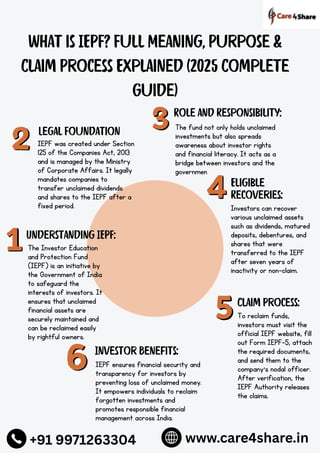 Iepf Form.pdf What is IEPF? Full Meaning, Purpose & Claim Process Explained (2025 ...