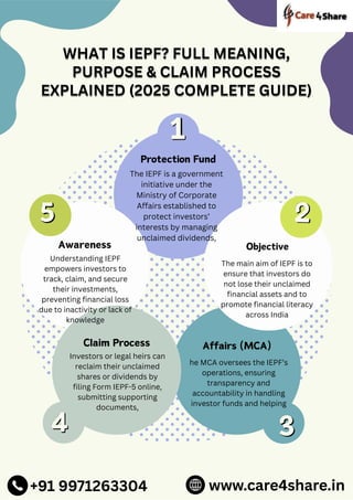 Iepf Form.pdf What is IEPF? Full Meaning, Purpose & Claim Process Explained (2025 ...
