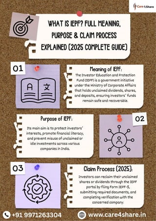 Iepf Form.pdf What is IEPF? Full Meaning, Purpose & Claim Process Explained (2025 ...