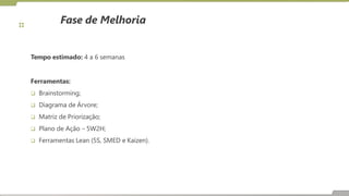 Fase de Melhoria
Tempo estimado: 4 a 6 semanas
Ferramentas:
 Brainstorming;
 Diagrama de Árvore;
 Matriz de Priorização;
 Plano de Ação – 5W2H;
 Ferramentas Lean (5S, SMED e Kaizen).
 